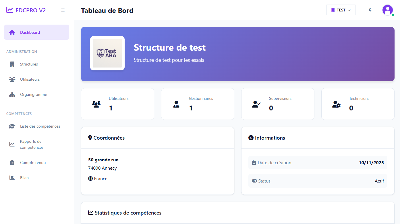 Dashboard ABAPROgress