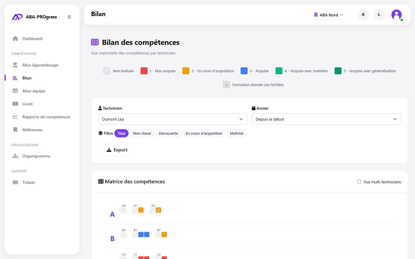Matrice du bilan de compétences d’un technicien