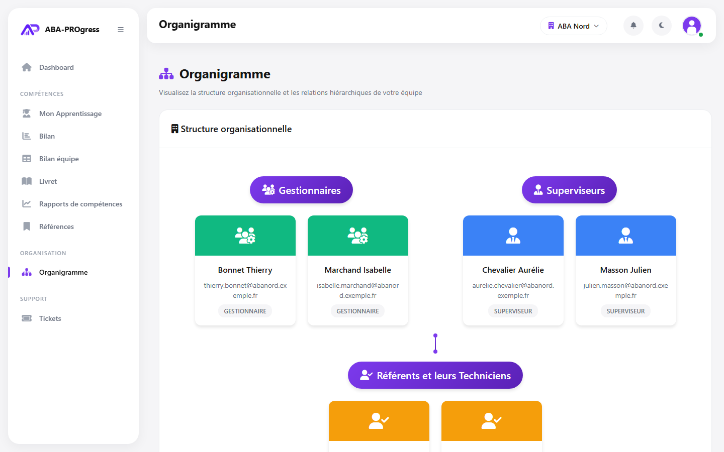 Organigramme d’une structure